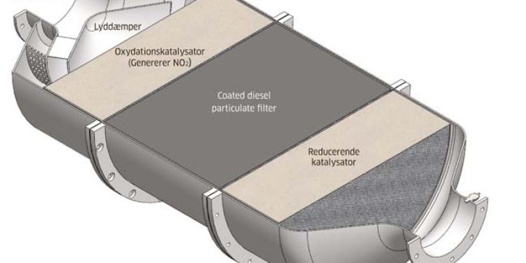 Dansk partikelfilter reducerer NOx udslippet fra skibene. foto: Notox filter -