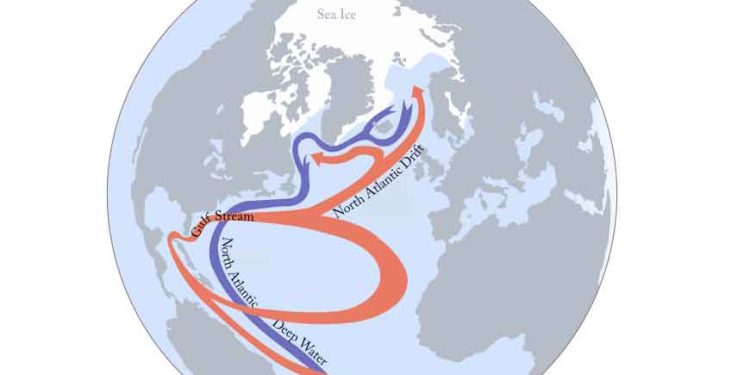 AMOC - nature