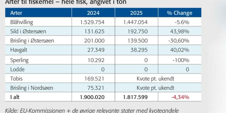 arter til fiskemel - ff skagen