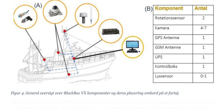 Ud fra sensordata trækker Fiskeristyrelsen videosekvenser til kontrol.