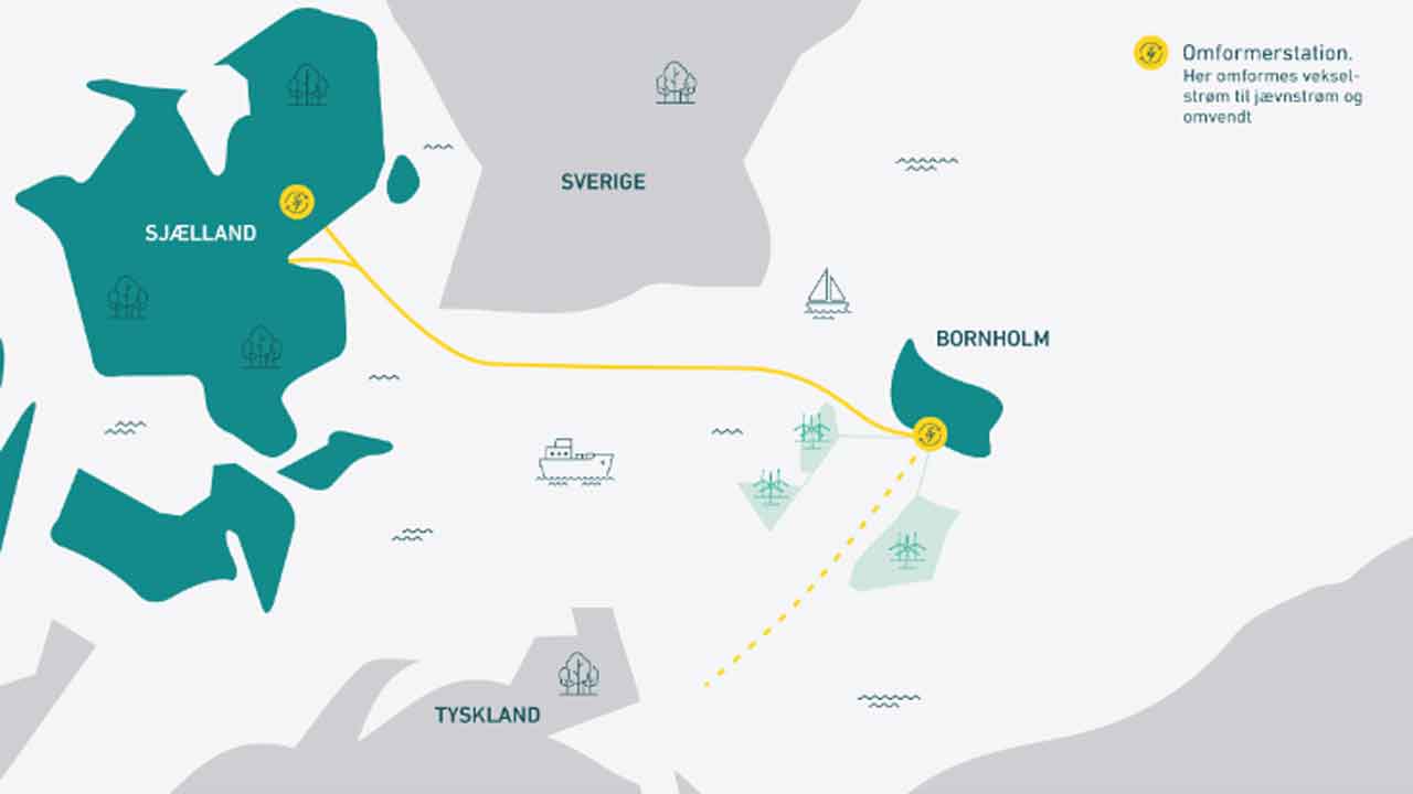 Read more about the article Grøn strøm fra Bornholm får grønt lys: To store kontrakter underskrevet