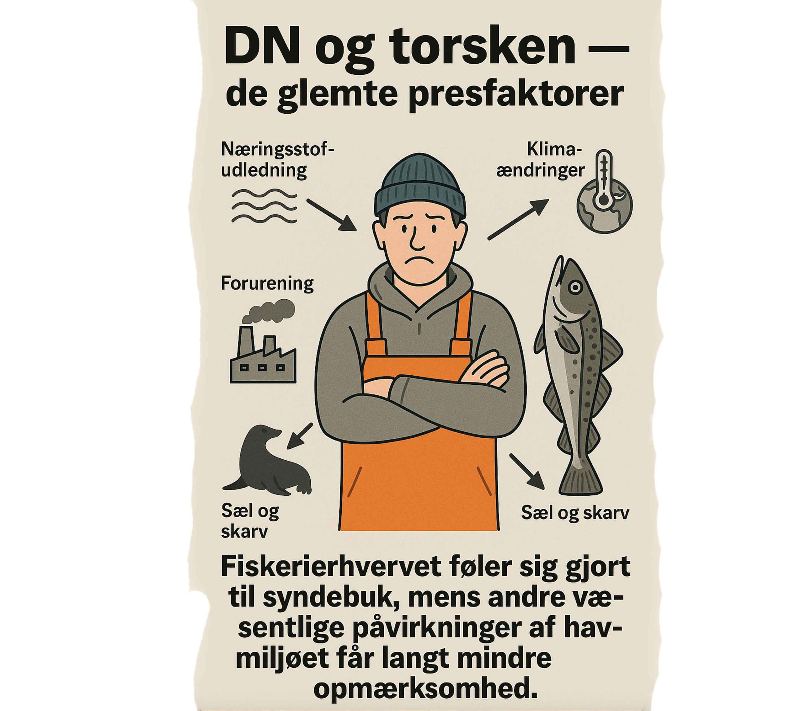 Read more about the article Kritik af DN: Overser naturfredningsforeningen de største presfaktorer i havmiljøet?