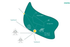 Energinet kobler den grønne strøm fra Energi-øen til Bornholm. ill.: Energinet.dk