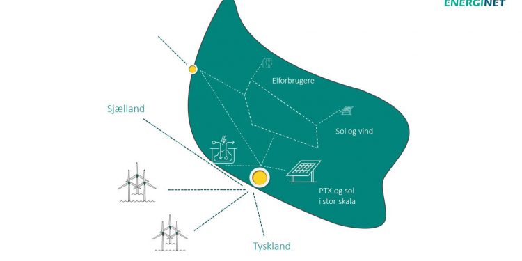 Energinet kobler den grønne strøm fra Energi-øen til Bornholm. ill.: Energinet.dk