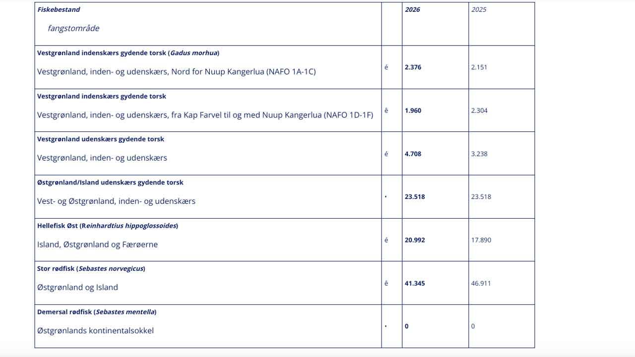 fangstområde og fiskebestande - Natur.gl