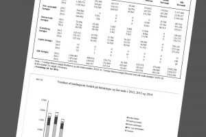 Fiskeriets bruttoindtjening 2014 - Ill