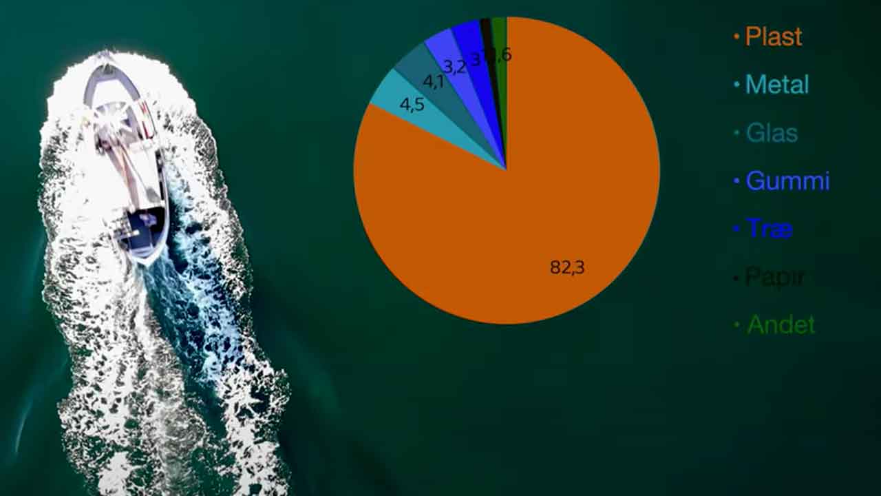 Read more about the article Workshop om marint plastaffald i Limfjorden