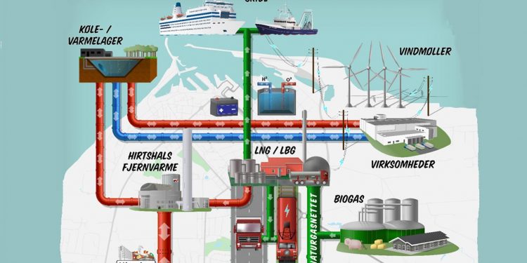 »It will be a game changer!« Sådan lød det kort og præcist fra direktøren ved et af de større europæiske ro/ro-rederier CLdN, Gary Walker, da Hirtshals Havn første gang præsenterede ham for tankerne om en udvikling af havnen.  foto: Hirtshals havn