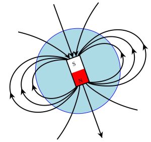 magnetfelt wikipedia