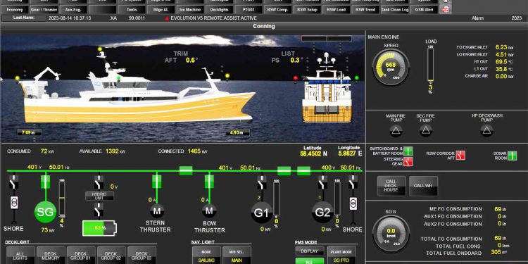 MCS control panel arkivfoto