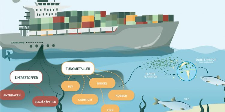 Nye tal viser markant udledning af farlige stoffer fra skibe illustration: Miljøministeriet