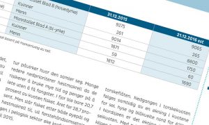 Antallet af fiskere falder i Norge. Tal fra Fiskeridir.no - Piscus