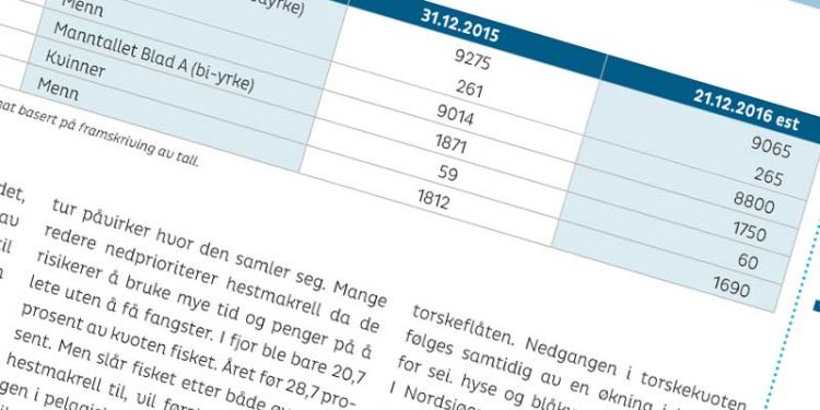 Antallet af fiskere falder i Norge. Tal fra Fiskeridir.no - Piscus