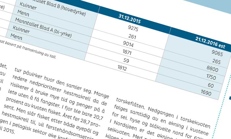 Read more about the article Antallet af fiskere falder i Norge