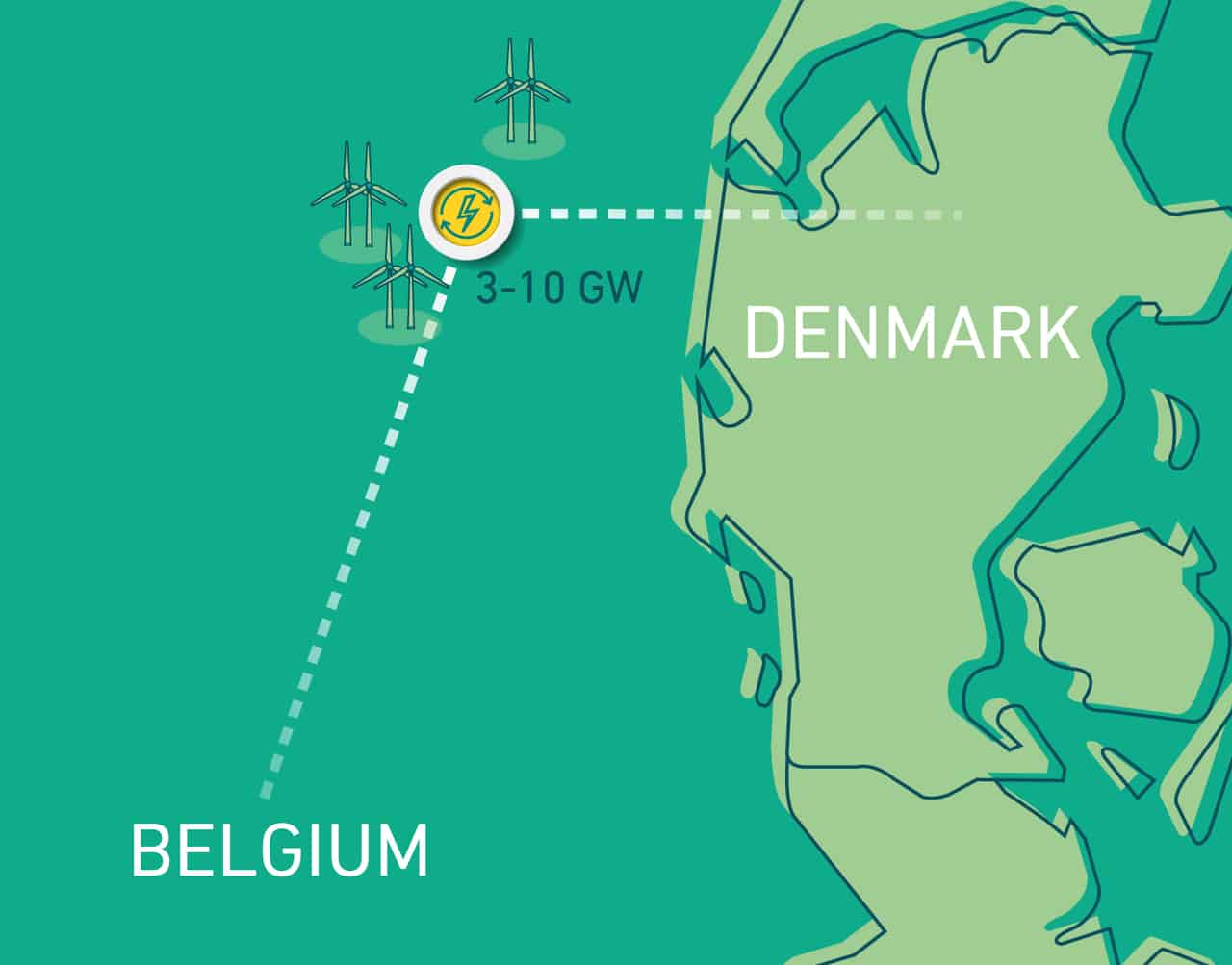 Read more about the article Energinet planlægger etablering af verdens længste jævnstrøms-højspændigskabel i Nordsøen