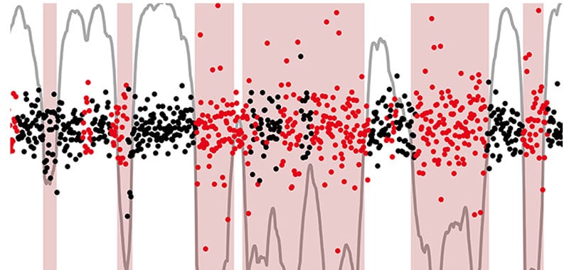 Read more about the article Fangst-data afløses af statistiske modeller til vurdering af fiskebestande