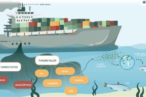 DTU-forskning bidrager til ny lovgivning mod udledning af tjærestoffer og tungmetaller fra skibes røggasvand, såkaldt scrubber-vand. foto: mst