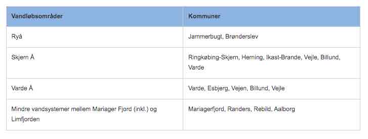 De udvalgte vandområder, som DTU Aqua undersøgte i 2025, er fordelt i 14 kommuner - se tabel Fiskepleje.dk